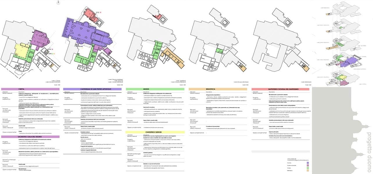100-SINOTTICO_L1L2L3-progetto-duomo-05-opera